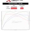 data Audi - A6 C7, 4G (11/10 ->) | 3.0 BTDi, 2013