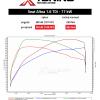 data Seat - Altea (03/04->) | 1.6 TDi, 77kW, 2013