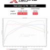 data Seat - Leon III (2/2010 -> ) | 1.4 TSi, 103kW, 2014