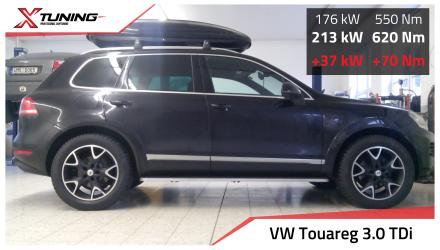 foto Volkswagen - Touareg II (01/2010->) | 3.0 TDi, 2011