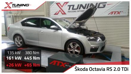 foto Škoda - Octavia III (12/2012 -> ) | 2.0 TDi RS, 2013