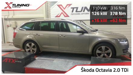 foto Škoda - Octavia III (12/2012 -> ) | 2.0 TDi 4x4, 2012