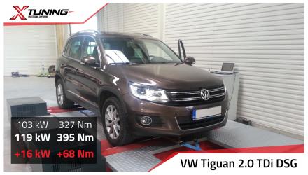 foto Volkswagen - Tiguan (09/2007->) | 2.0 TDi, 2013