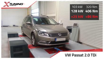 foto Volkswagen - Passat B7 (08/2010>) | 2.0 TDi, 2012