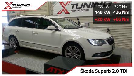 foto Škoda - Superb II (03/08->) | 2.0 TDi 125kW, 2013