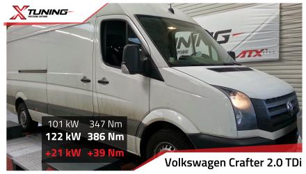 foto Volkswagen - Crafter (04/2006->) | 2.0 TDi 100kW, 2014