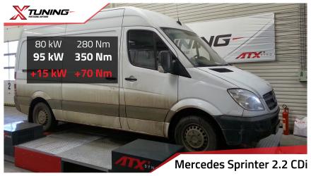 foto Mercedes - Sprinter 906 (06/06->) | 2.2 CDi, 70kW, 2011