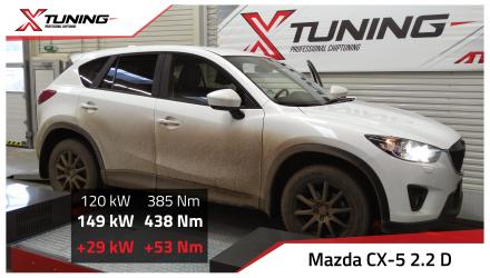 foto Mazda - CX-5 (11/2011-> ) | 2.2 Skyactiv, 2014